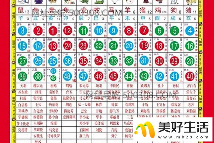 2025十二生肖吉凶 2025十二生肖发展方位