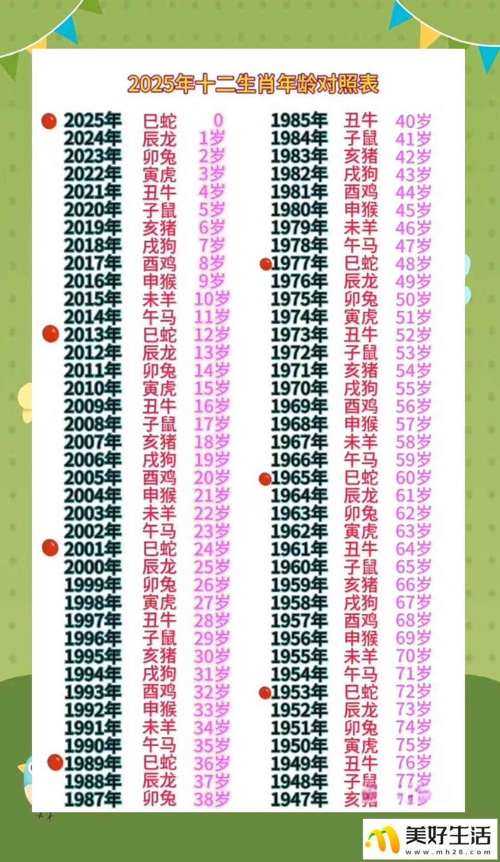 025年十二生肖年龄对照与文化内涵(图1) 2025年十二生肖年龄对照与文化内涵(图1)