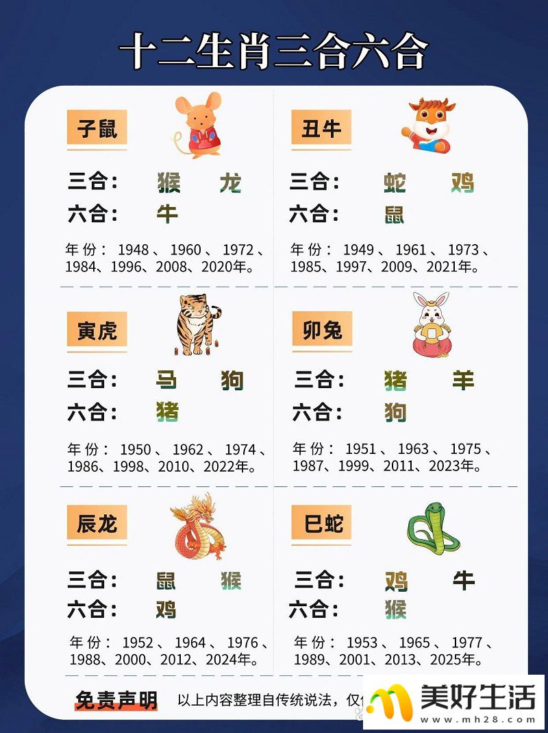 各生肖三he六合自查表